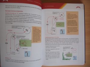 Parapente s'initier et progresser