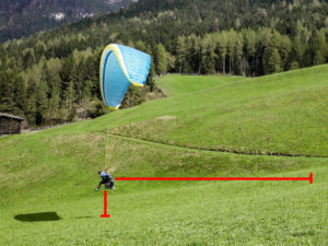 gonflage face voile distances