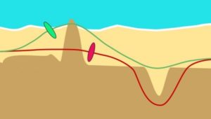 Soaring parapente trajectoires en fonction des turbulences du relief