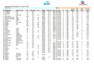 choisir son secours parapente : comparatif secours 2009
