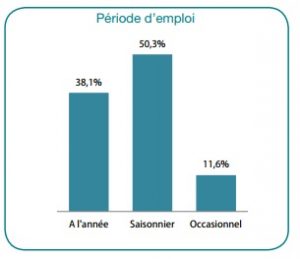 périodes emploi moniteur parapente