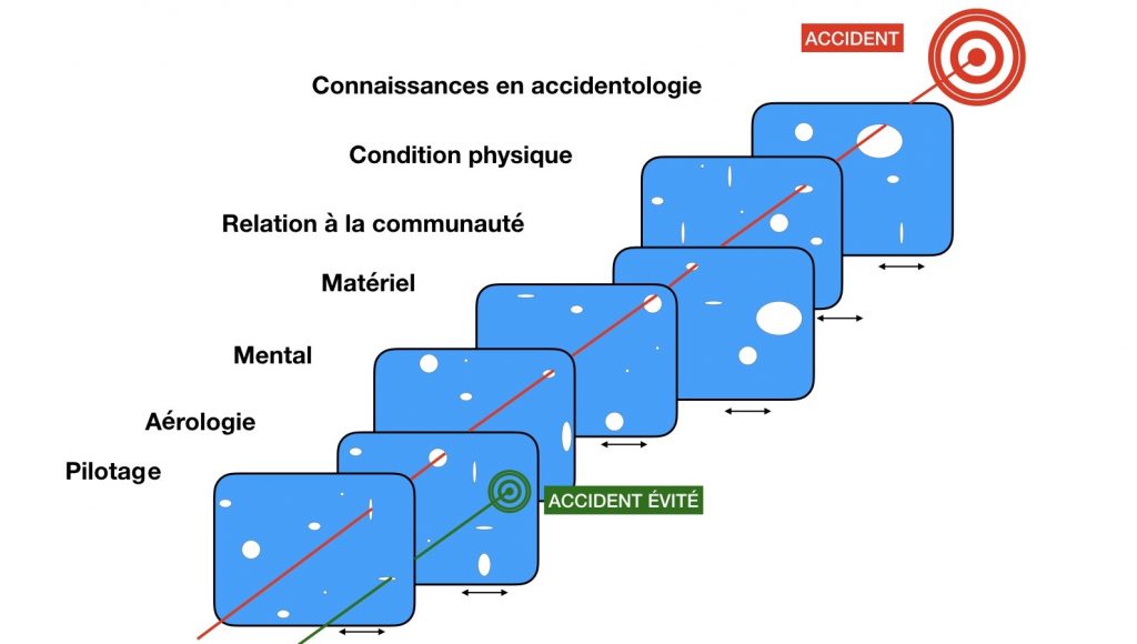 sécurité parapente