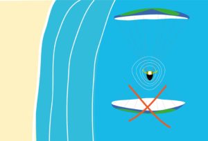 amerrissage en parapente voile devant