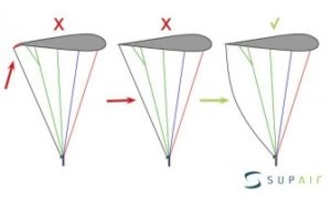 révision parapente supair