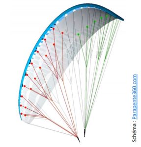 révision parapente 360