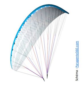 révision parapente 360