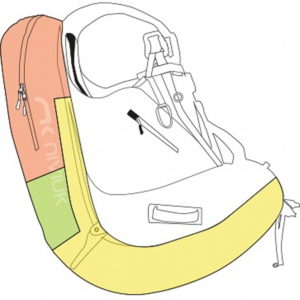 niviuk makan protection