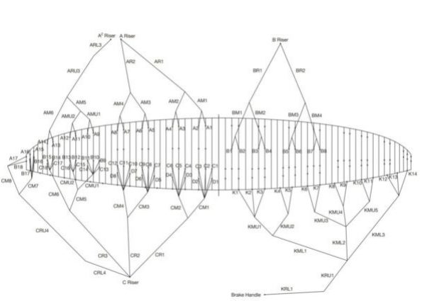 Plan suspentage Ozone Delta 4