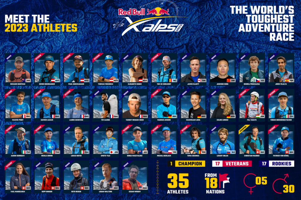 athlètes red bull X-Alps 2023 couv