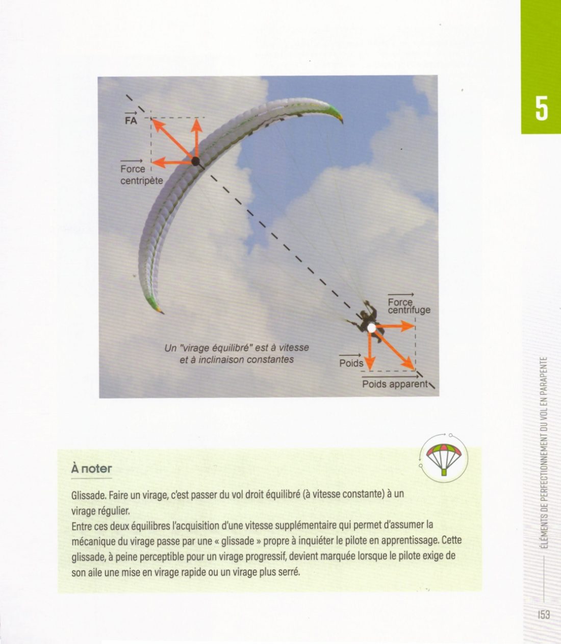 Parapente, s'initier et progresser - édition 2023 - photo