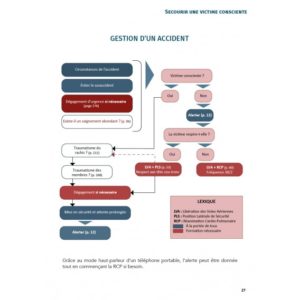 Guide des premiers secours en plein air et en milieu isolé - extrait