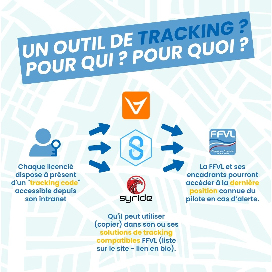 Tracking FFVL "retrouvabilité"L
