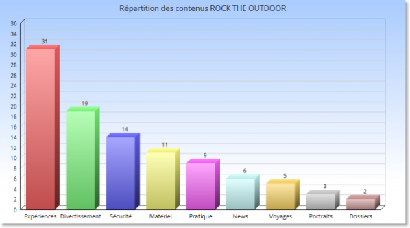 La vocation du magazine ROCK THE OUTDOOR : la « culture parapente »
