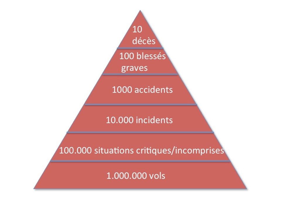 Conseil sécurité n°1 : décortiquez le moindre de vos incidents de vol