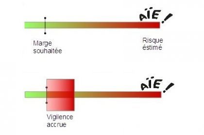 Un jour, j&rsquo;ai volé au delà de mes marges de sécurité et c&rsquo;est l&rsquo;accident