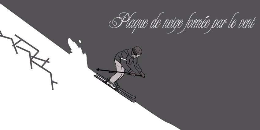 En savoir plus sur les plaques à vent, facteur d&rsquo;avalanche