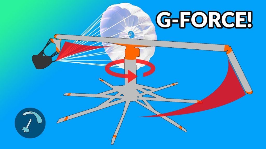 Tests d&rsquo;extraction du secours sous G-Force trainer (par Matt Wilkes)